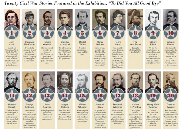 The 20 Civil War stories told in the exhibition.