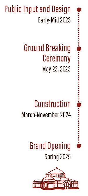 green-wood center timeline