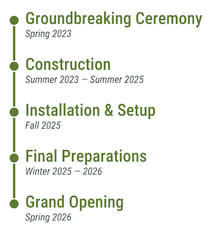 timeline for The Green-Wood Welcome Center